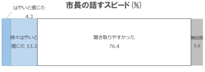 Q2．今回の対話会について、それぞれ評価してください。の画像2