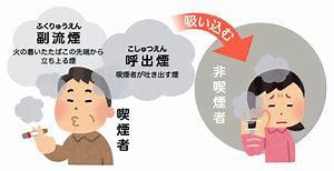 受動喫煙とは