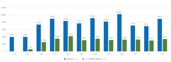 令和3年3月現在実績