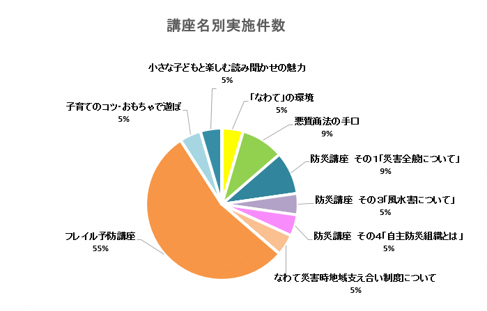 円グラフ