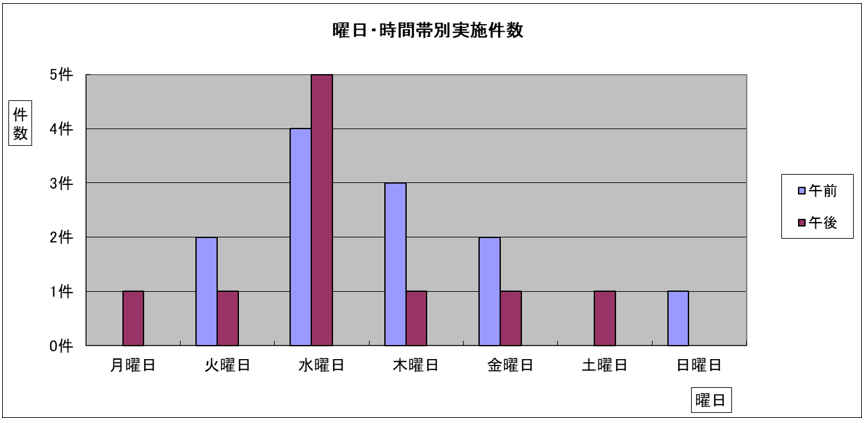 曜日