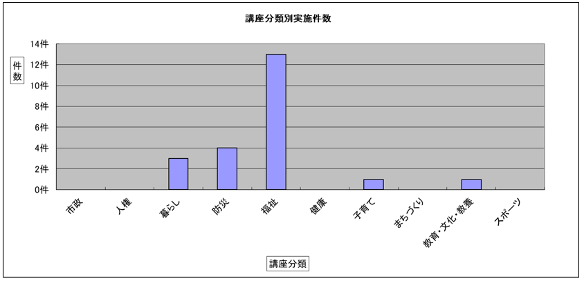 分類