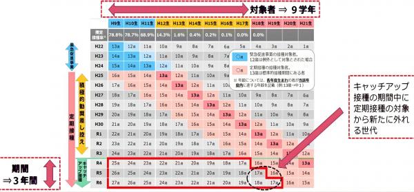 キャッチアップ接種償還払い対象者