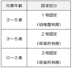 忍ヶ丘あおぞらこども園はの画像