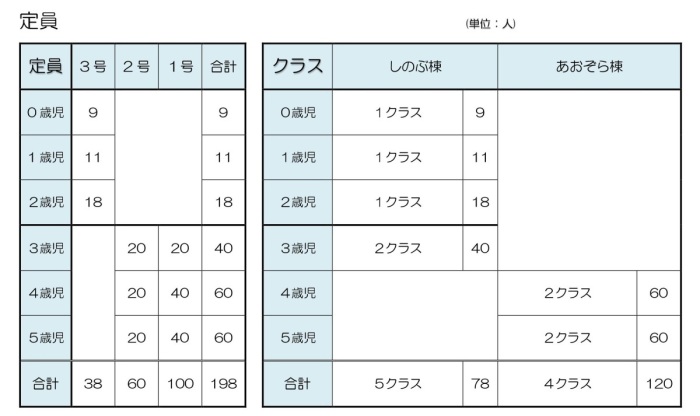 定員の画像