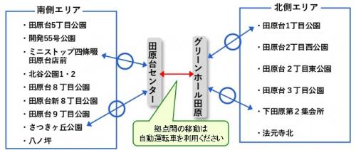 デマンド交通停留所リスト