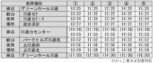 自動運転車両各停留所リスト