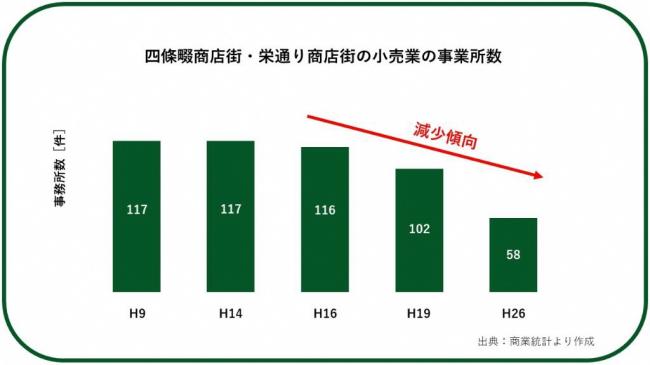 事業所数