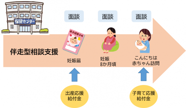 出産・子育て応援給付金