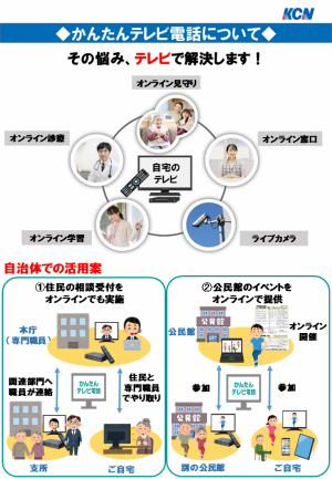 かんたんテレビ電話