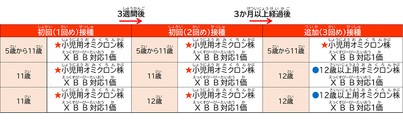 対象年齢の考え方の画像
