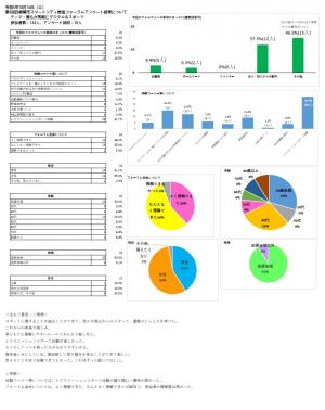 第5回スマートシティ推進フォーラムアンケート結果