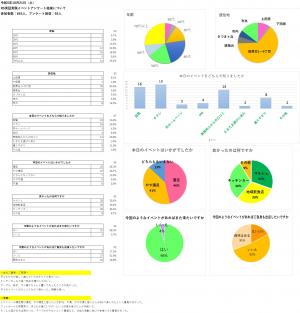 実証実験アンケート集計