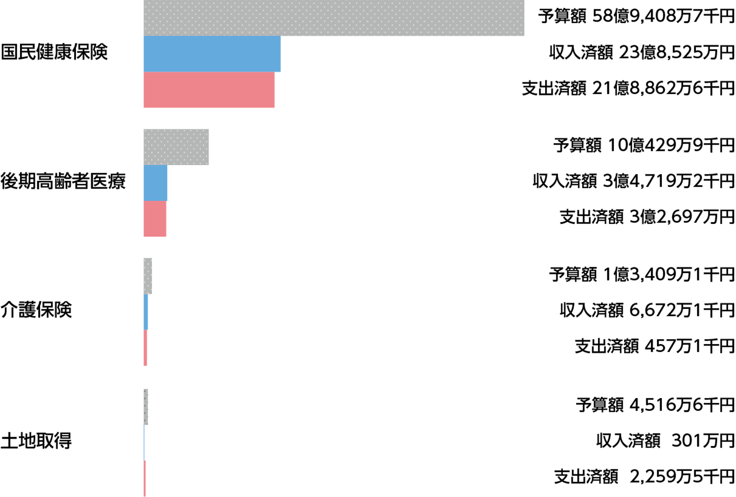 特別会計