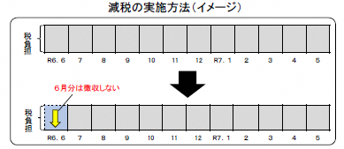 特別徴収