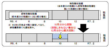 年金特徴