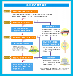 熱中症の応急処置