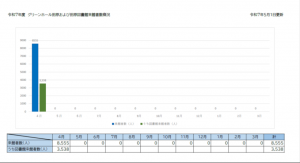 4月来館者数