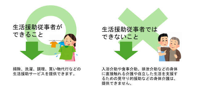 生活援助従事者ができることできないこと