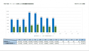 11月の来館者データ