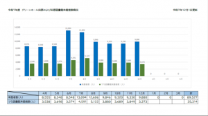来館者カウント数グラフ