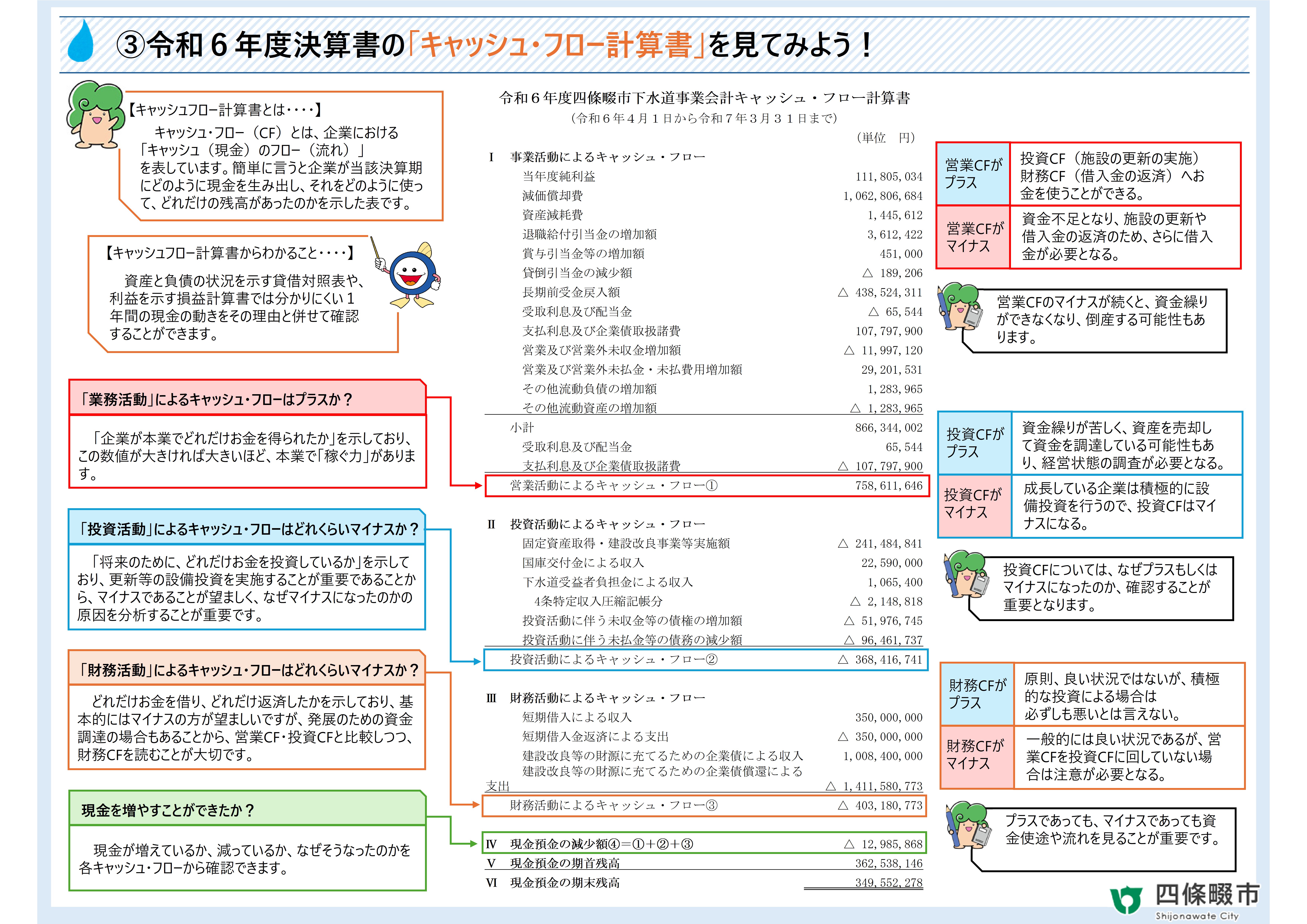 キャッシュ・フロー計算書
