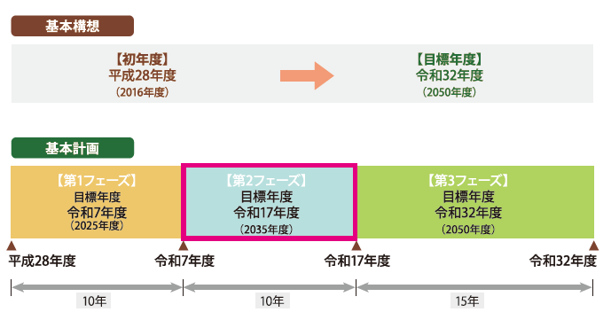 計画期間の画像