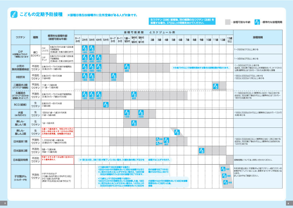 保健事業のご案内　修正箇所