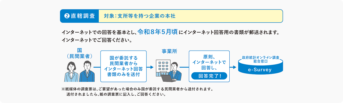 直轄調査