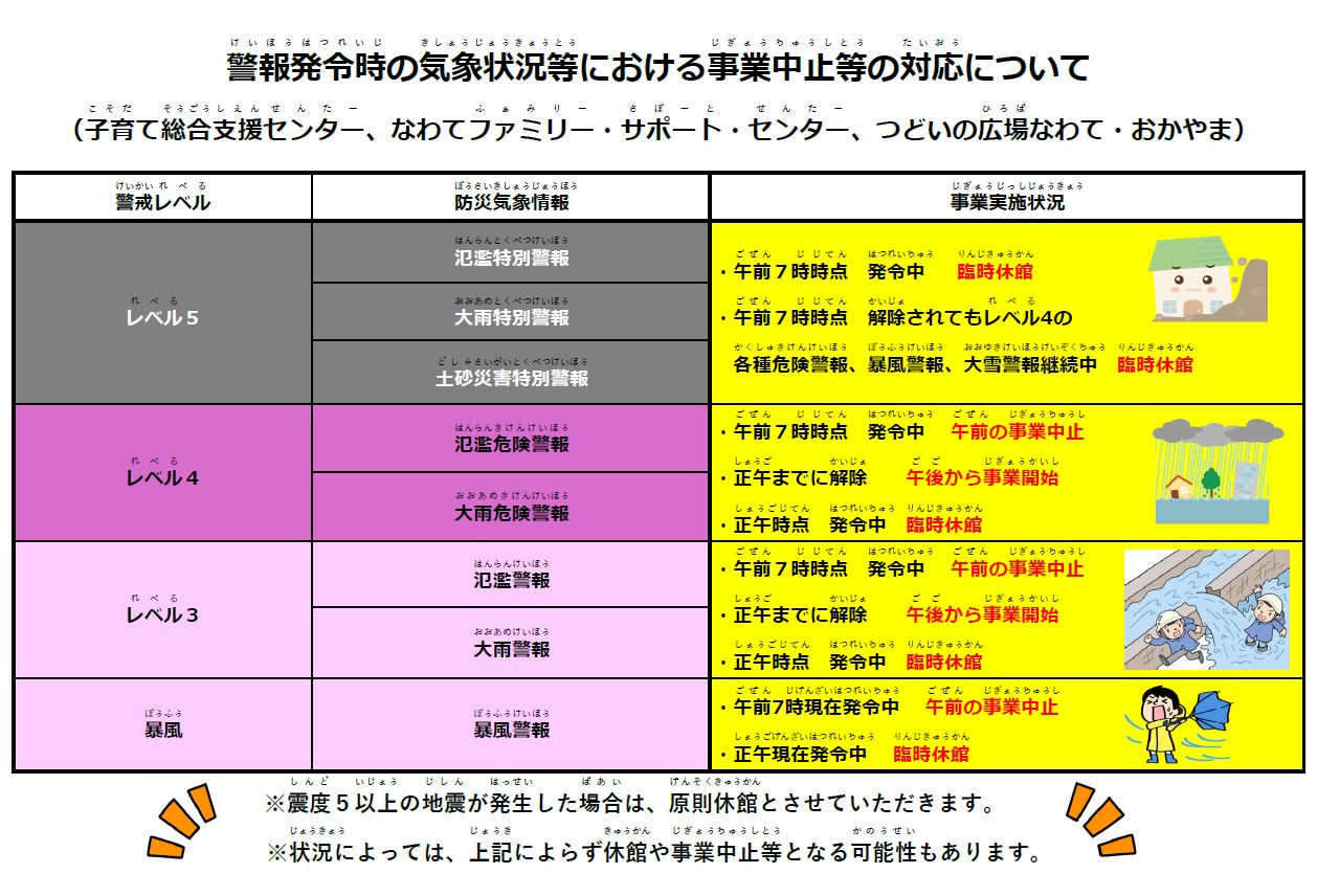 休館等基準