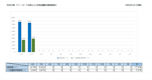 グラフ５月