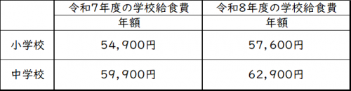 学校給食費