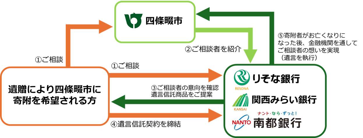 協定スキーム図