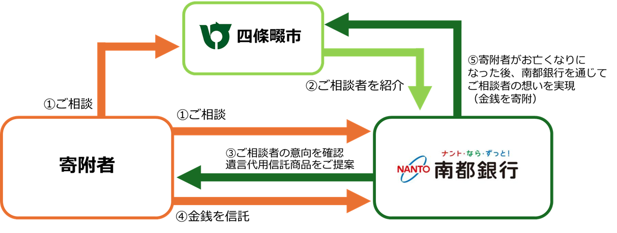 協定スキーム図