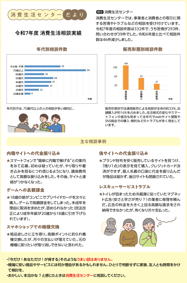 昨年度相談実績