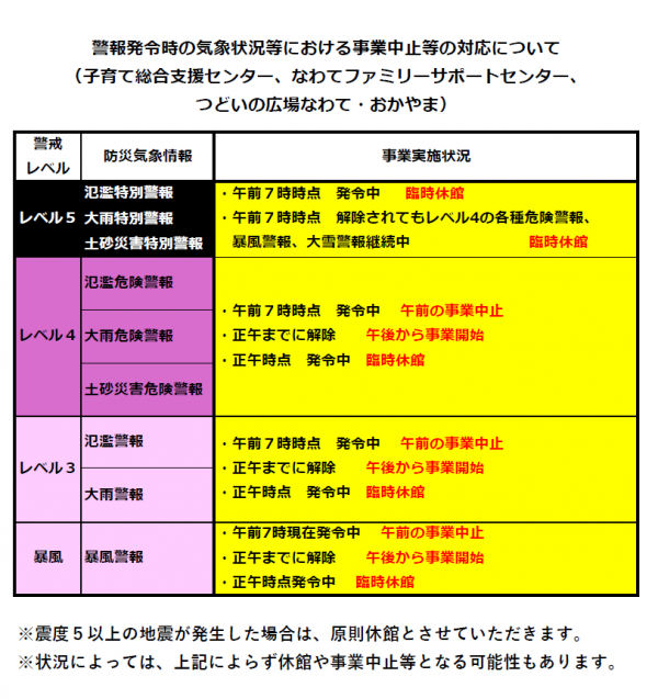 子育て総合支援センター等警報発令時の気象状況等における事業中止等の対応について