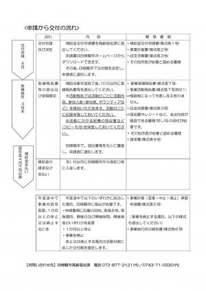 地域介護予防活動支援事業補助金チラシ 3