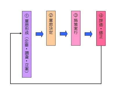 中間の画像