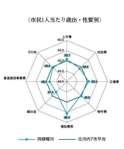 26　歳出　性質