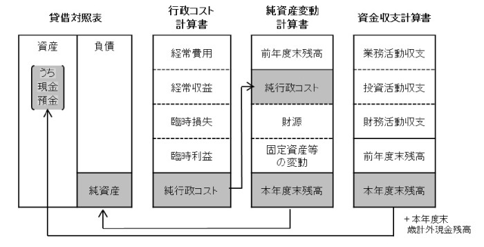 資金収支計算書の画像1