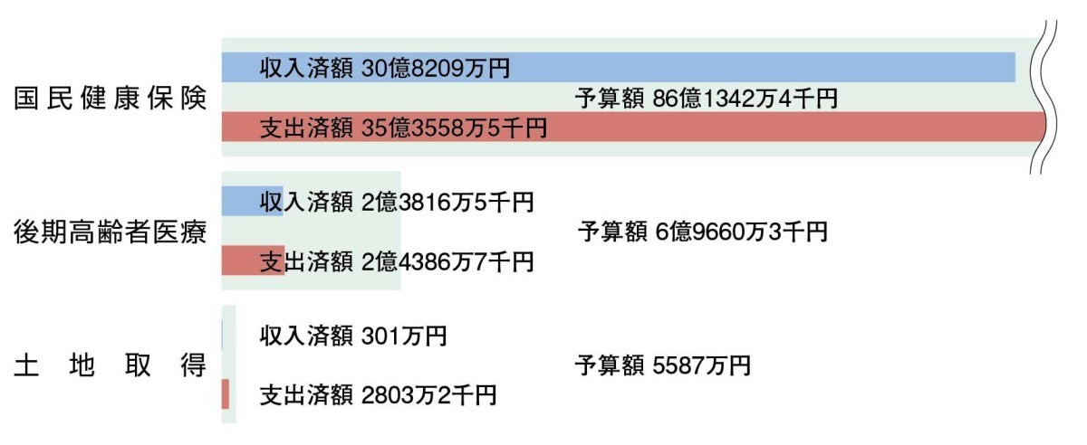 平成29年度　9月　特別会計