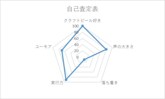 木戸章太郎の自己査定の画像