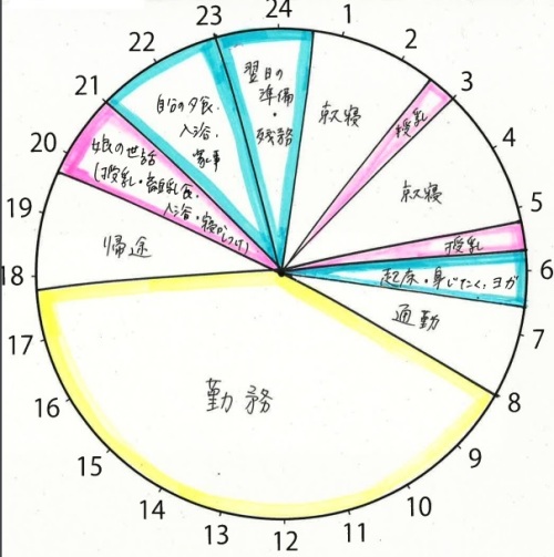 ＜副市長の11月上旬とある1日　24時間＞の画像