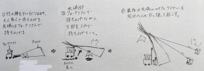 いよいよ組み立て！大とんどに妥協なし！の画像10