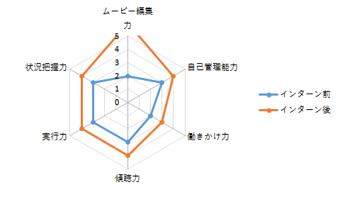 山口 真吾の画像2