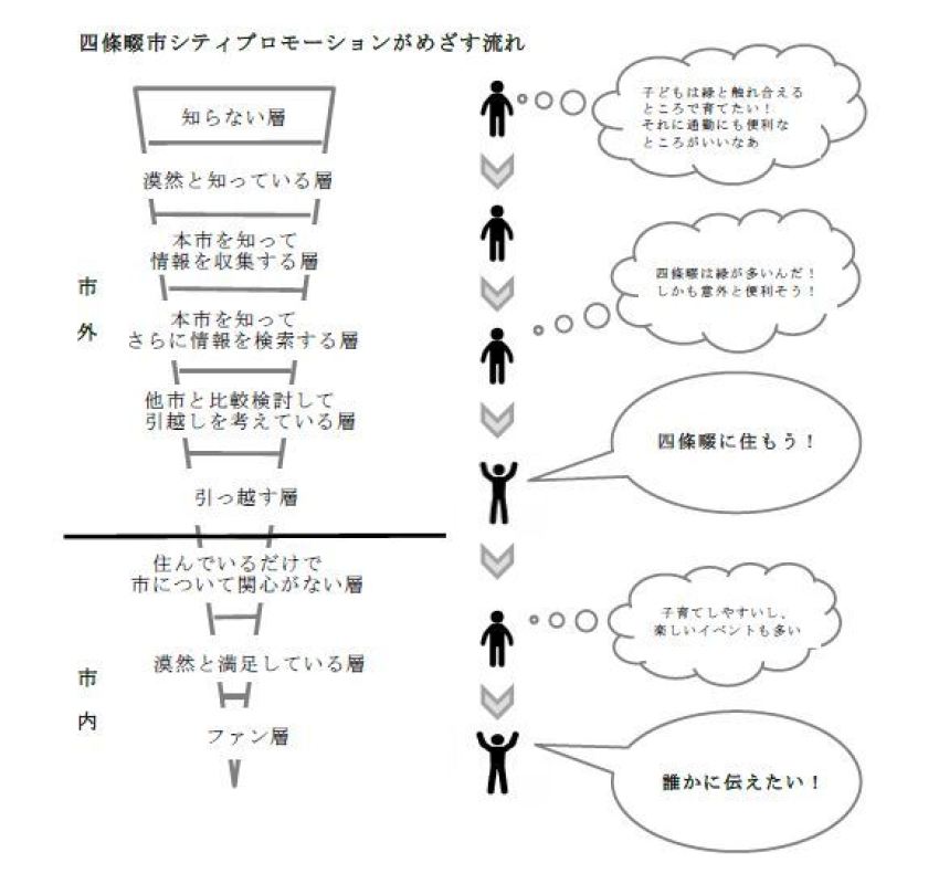 平成30年10月に四條畷市指針を策定しました。の画像