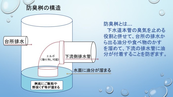 防臭桝の画像