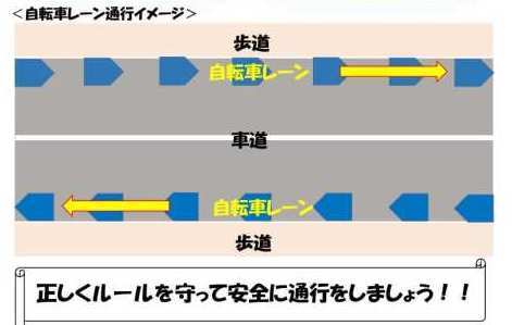 自転車利用の際のルール等についての画像