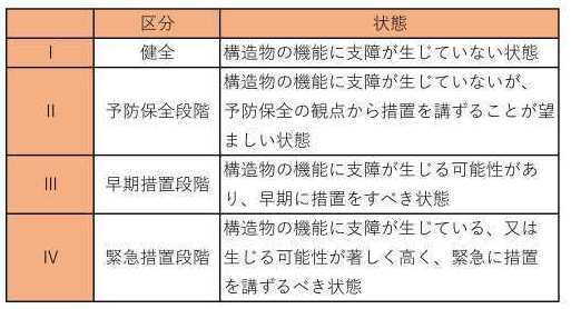 橋梁定期点検業務についての画像