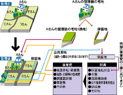 整理前・整理後